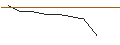 Intraday Chart für DISCOUNT OPTIONSSCHEIN - DANAHER