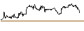 Intraday Chart für ENDLOS-TURBO PUT - PEPSICO