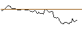 Intraday Chart für TURBO UNLIMITED SHORT- OPTIONSSCHEIN OHNE STOPP-LOSS-LEVEL - ING GROEP