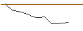 Gráfico intradía de MORGAN STANLEY PLC/CALL/ESTEE LAUDER `A`/240/0.1/20.06.25