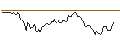 Intraday Chart für BONUS-ZERTIFIKAT MIT CAP - LENZING