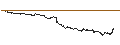 Intraday Chart für BANK VONTOBEL/PUT/TESLA/190/0.1/20.09.24