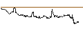 Intraday chart for BANK VONTOBEL/CALL/VEOLIA ENVIRONNEMENT/32/0.2/20.09.24