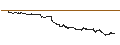 Intraday Chart für BANK VONTOBEL/PUT/TESLA/240/0.1/20.09.24