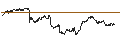 Intraday chart for BANK VONTOBEL/PUT/BNP PARIBAS/64/0.2/20.09.24