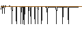 Intraday Chart für BONUS CAPPÉ - FORD MOTOR