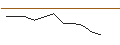 Intraday-grafiek van MORGAN STANLEY PLC/CALL/METLIFE/75/0.1/20.12.24