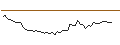 Intraday Chart für MORGAN STANLEY PLC/PUT/SNOWFLAKE A/150/0.1/20.12.24