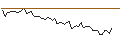 Intraday chart for BANK VONTOBEL/CALL/LOCKHEED MARTIN/480/0.1/20.09.24