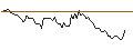 Intraday chart for BANK VONTOBEL/PUT/TWILIO/56/0.1/20.09.24