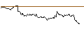 Intraday Chart für BANK VONTOBEL/CALL/STELLANTIS/20/1/20.12.24