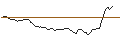 Intraday Chart für BANK VONTOBEL/PUT/ASML HOLDING/640/0.1/20.06.25