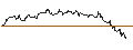 Intraday Chart für SG/PUT/AMGEN/300/0.1/21.03.25