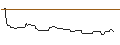 Intraday-grafiek van OPEN END TURBO OPTIONSSCHEIN LONG - PAYCHEX