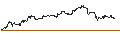Grafico intraday di ENDLOS-TURBO PUT - TAKE-TWO INTERACTIVE SOFTW.