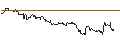 Intraday Chart für OPEN END TURBO PUT-OPTIONSSCHEIN MIT SL - MARVELL TECHNOLOGY