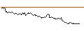Intraday Chart für BANK VONTOBEL/PUT/TESLA/155/0.1/20.09.24