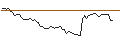 Intraday Chart für OPEN END TURBO BULL OPTIONSSCHEIN - BANCA MEDIOLANUM