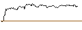Intraday-grafiek van TURBO UNLIMITED SHORT- OPTIONSSCHEIN OHNE STOPP-LOSS-LEVEL - MODERNA