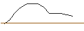 Intraday Chart für TURBO CALL - PETROCHINA `H`