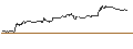 Intraday Chart für BANK VONTOBEL/CALL/TESLA/185/0.1/20.09.24