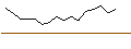 Intraday Chart für BANK VONTOBEL/PUT/RAYTHEON TECHNOLOGIES/88/0.1/20.09.24