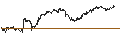 Intraday chart for LONG MINI-FUTURE - COMPAGNIE DE SAINT-GOBAIN