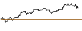 Intraday-grafiek van UNLIMITED TURBO LONG - CITIGROUP