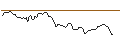 Intraday Chart für OPEN END TURBO OPTIONSSCHEIN SHORT - ASML HOLDING