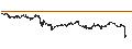 Intraday Chart für MINI FUTURE LONG - NOVO-NORDISK B
