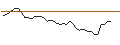 Intraday Chart für MINI FUTURE SHORT - SWISS LIFE HLDG