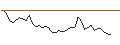 Intraday Chart für BONUSCAP-ZERTIFIKAT - LVMH MOËT HENN. L. VUITTON