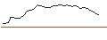 Intraday-grafiek van MORGAN STANLEY PLC/CALL/NUTANIX/92.5/0.1/20.06.25