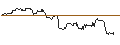 Intraday-grafiek van TURBO UNLIMITED SHORT- OPTIONSSCHEIN OHNE STOPP-LOSS-LEVEL - DEUTSCHE PFANDBRIEFBANK