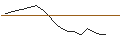 Intraday Chart für ENDLOS-TURBO PUT - REDCARE PHARMACY