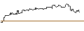 Intraday-grafiek van OPEN END TURBO PUT-OPTIONSSCHEIN MIT SL - AFFIRM HOLDINGS A