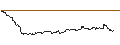 Intraday chart for CAPPED BONUS CERTIFICATE - TOMTOM