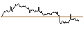 Intraday Chart für BANK VONTOBEL/PUT/RENAULT/40/0.1/20.09.24