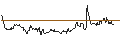 Intraday Chart für OPEN END TURBO CALL-OPTIONSSCHEIN MIT SL - HYPOPORT