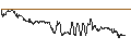 Intraday Chart für UNLIMITED TURBO LONG - ROLLS ROYCE