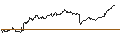 Intraday Chart für UNICREDIT BANK/PUT/STELLANTIS/22/0.1/19.03.25