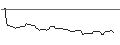 Intraday Chart für OPEN END TURBO OPTIONSSCHEIN LONG - PAYCHEX