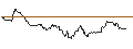 Intraday Chart für UNLIMITED TURBO LONG - CROCS