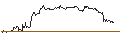 Intraday Chart für TURBO UNLIMITED SHORT- OPTIONSSCHEIN OHNE STOPP-LOSS-LEVEL - DANAHER