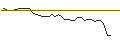 Intraday-grafiek van OPEN END TURBO BULL OPTIONSSCHEIN - EXOR NV