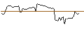 Intraday chart for OPEN END TURBO PUT-OPTIONSSCHEIN MIT SL - SAFRAN