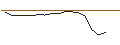 Intraday-grafiek van FAKTOR-OPTIONSSCHEIN - VONT 5X L LIN V6