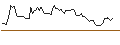 Gráfico intradía de TURBO UNLIMITED SHORT- OPTIONSSCHEIN OHNE STOPP-LOSS-LEVEL - STABILUS