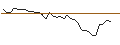 Grafico intraday di MORGAN STANLEY PLC/CALL/TOPGOLF CALLAWAY BRANDS/21/0.1/20.12.24