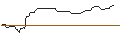 Intraday-grafiek van OPEN END TURBO OPTIONSSCHEIN LONG - SYNCHRONY FIN